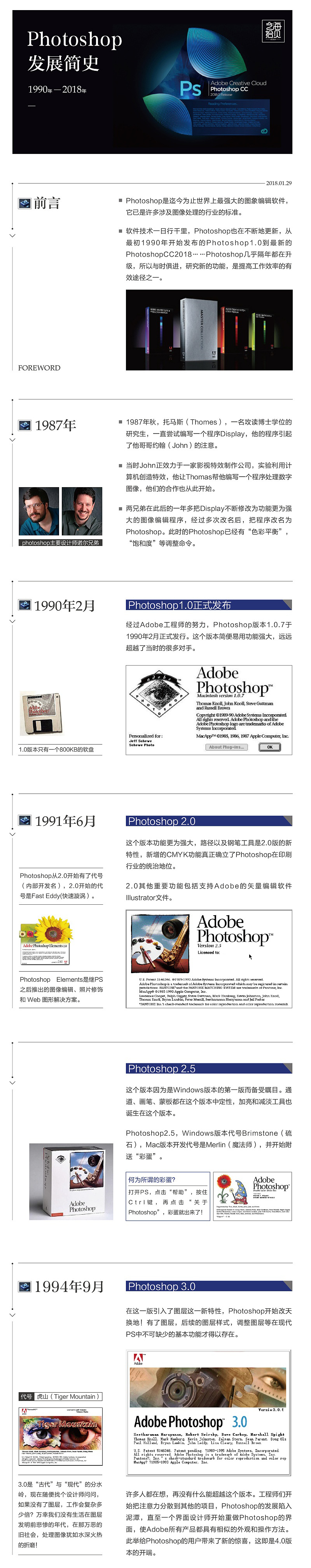 Adobe Photoshop启动界面及发展史